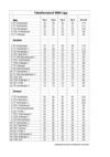 20240922-liga-ergebnisse.pdf