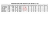 20250520-XXS-Ergebnisse.pdf