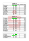 20220622-Tabellen-KBM.pdf