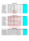 20230510-ergebnisse-ligen.pdf