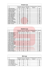 20220714-Tabellen-KBM-Pokalwertung.pdf