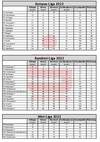20220925-EndErgebnislisteKBM.pdf
