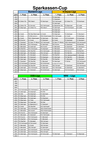 S-Cup-Historisch.pdf