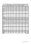 2020-WLV-auswertung.pdf