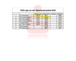 20220521-XXS-Liga-WK2.pdf