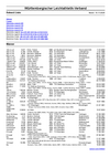 20251114-Kreisrekordliste.pdf
