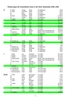 2020-WLV-platzierungen.pdf